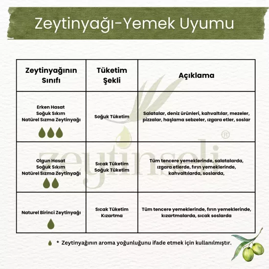Zeytinseli Olgun Hasat Natürel Birinci Zeytinyağı 5 lt