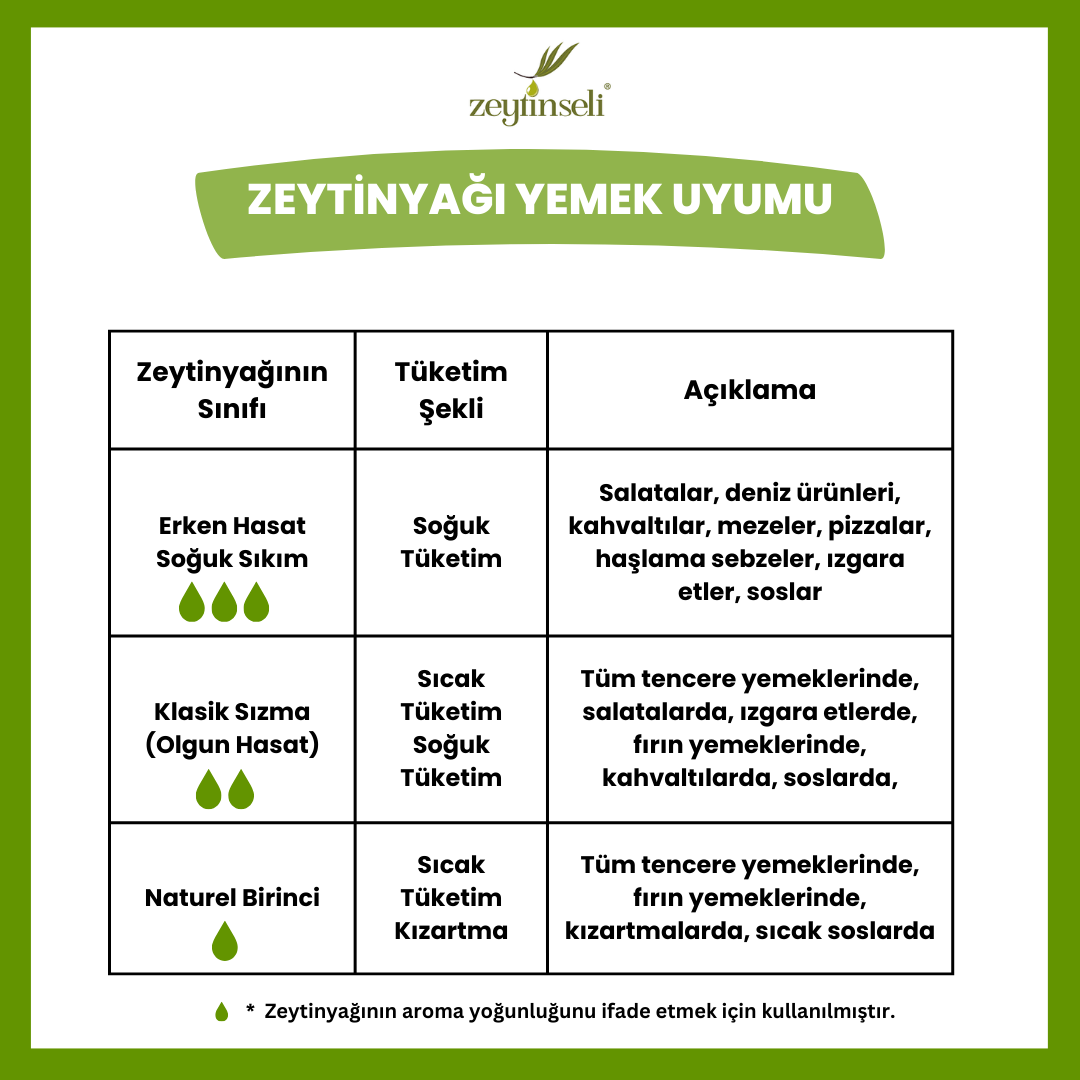 Zeytinseli%20Erken%20Hasat%20Soğuk%20Sıkım%20Zeytinyağı%205%20lt